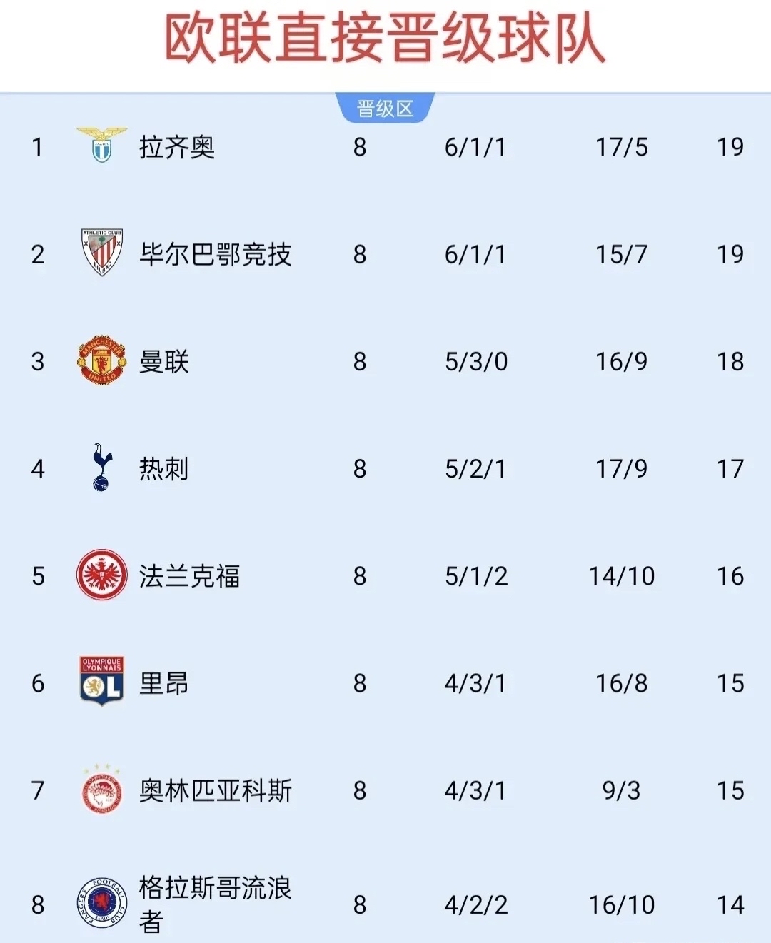 马赛迎欧联关键赛；今夜刷新队史纪录；质疑声仍在；数据趋势出现新变化的简单介绍